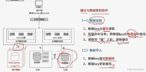 Web服务器架构设计学习笔记 以数字内容制作服务为例