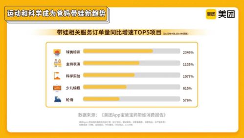 封面有数｜养娃投入从物质到精神 低线城市亲子服务消费崛起