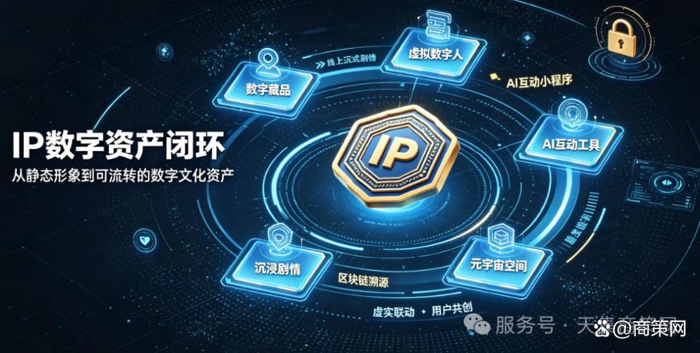 全域生态运营 以IP世界观为核心，构建内容孵化、数字资产与实体数字内容制作闭环